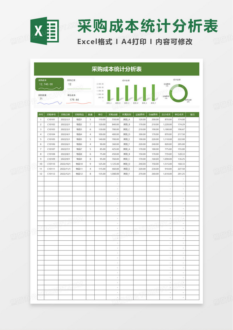 采购成本统计分析表excel模板
