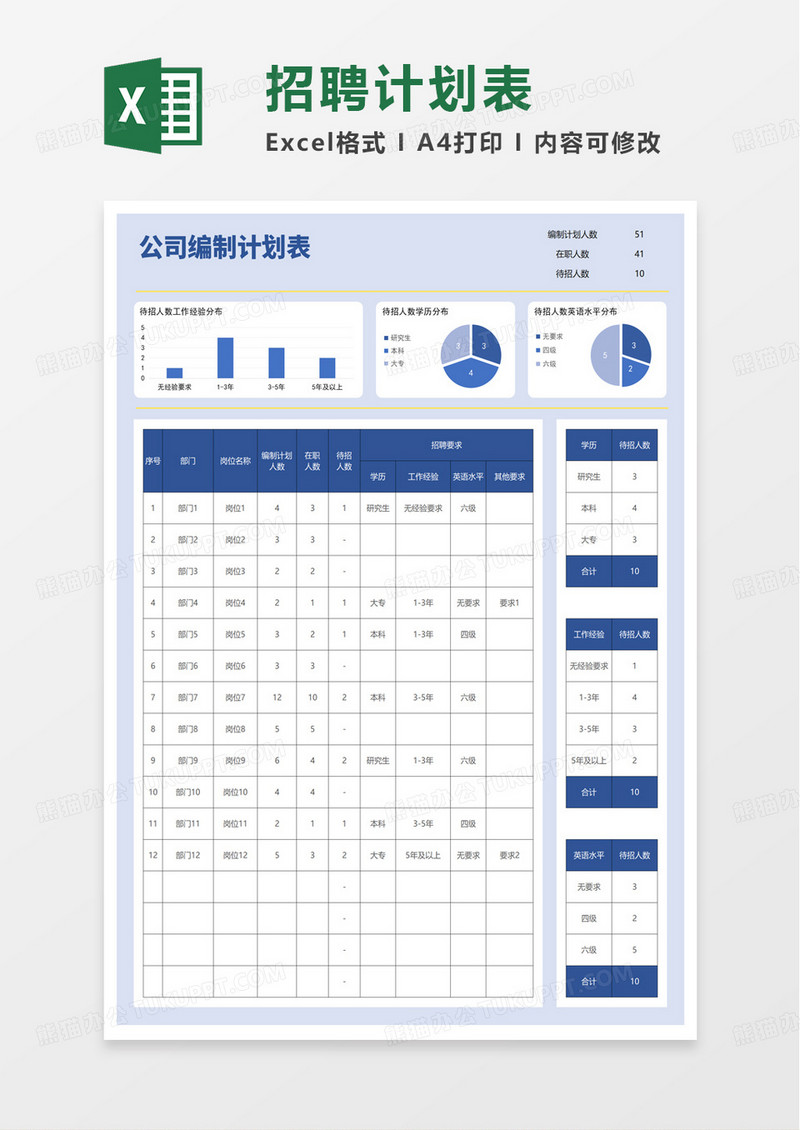 公司编制计划表excel模板