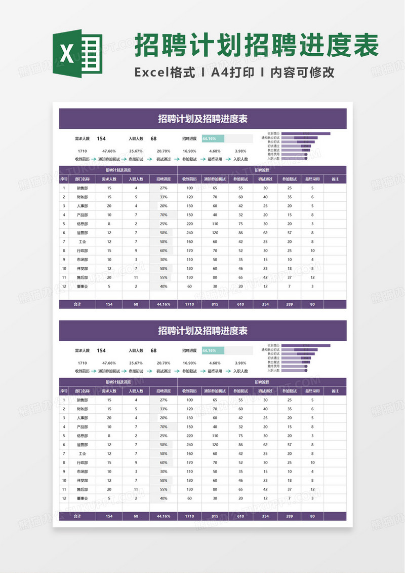 招聘计划及招聘进度表excel模板
