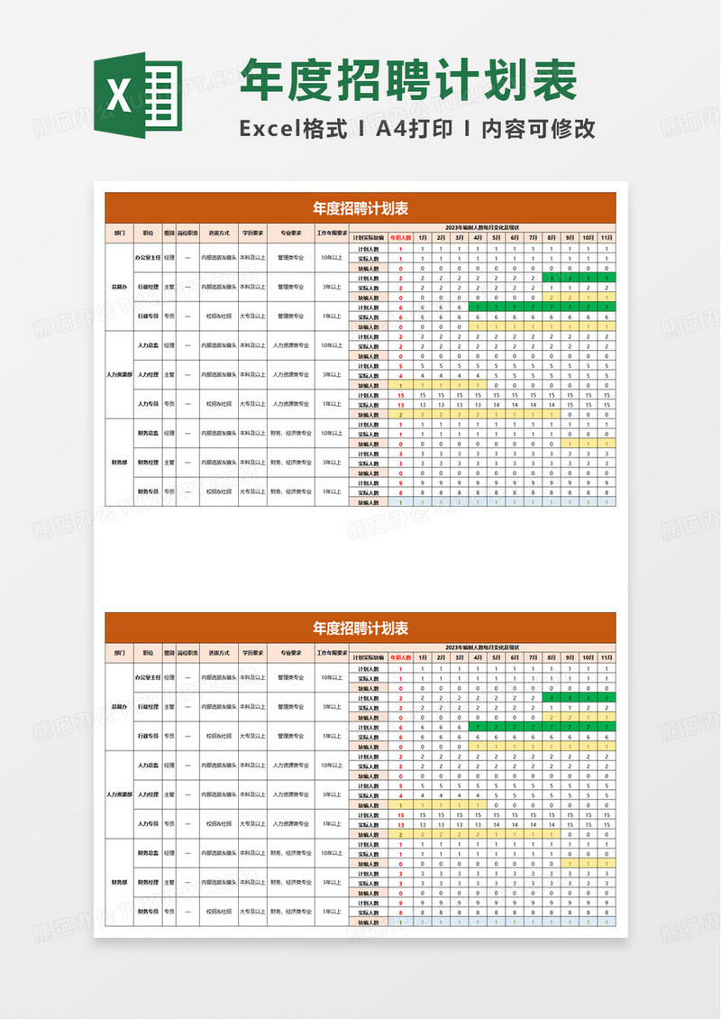 年度招聘计划表excel模板