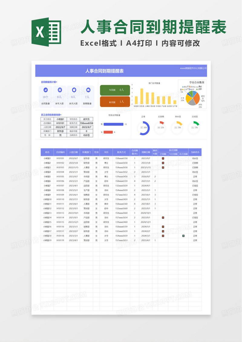 人事合同到期提醒表excel模板