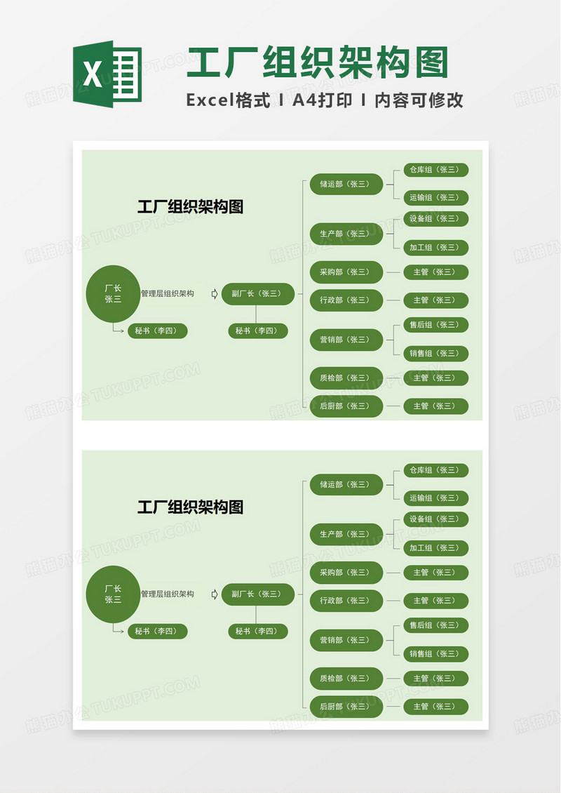 工厂组织架构图excel模板
