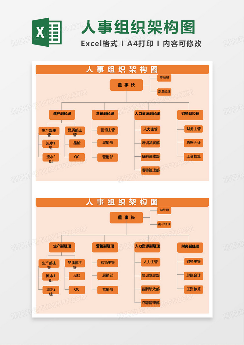 人事组织架构图分布图excel模板