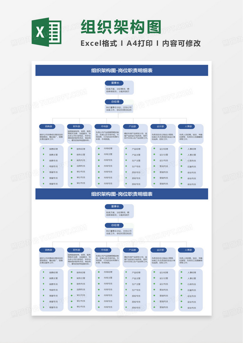 组织架构图岗位职责表excel模板