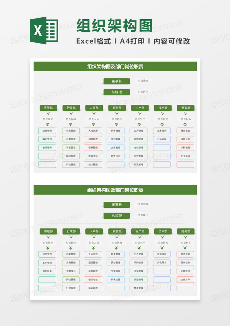 绿色组织架构图及部门岗位职责excel模板