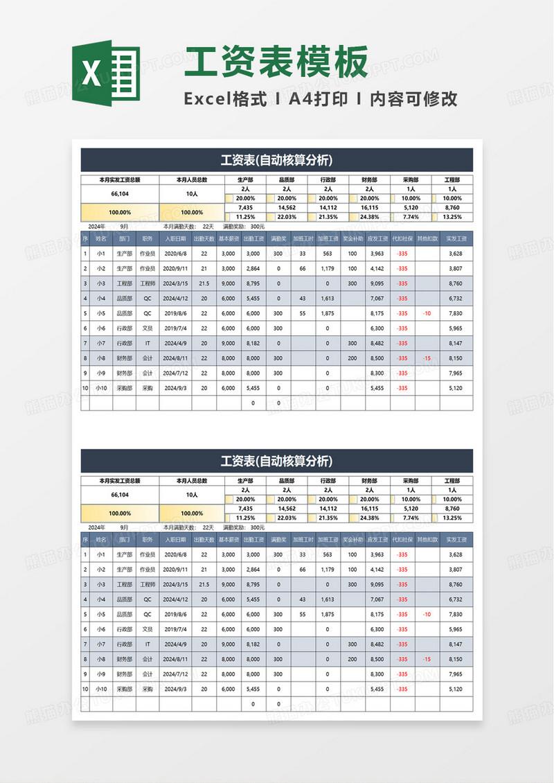 工资表自动核算分析excel模板