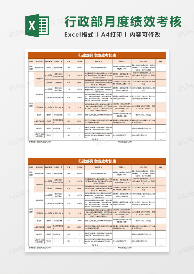 行政部月度绩效考核表excel模版