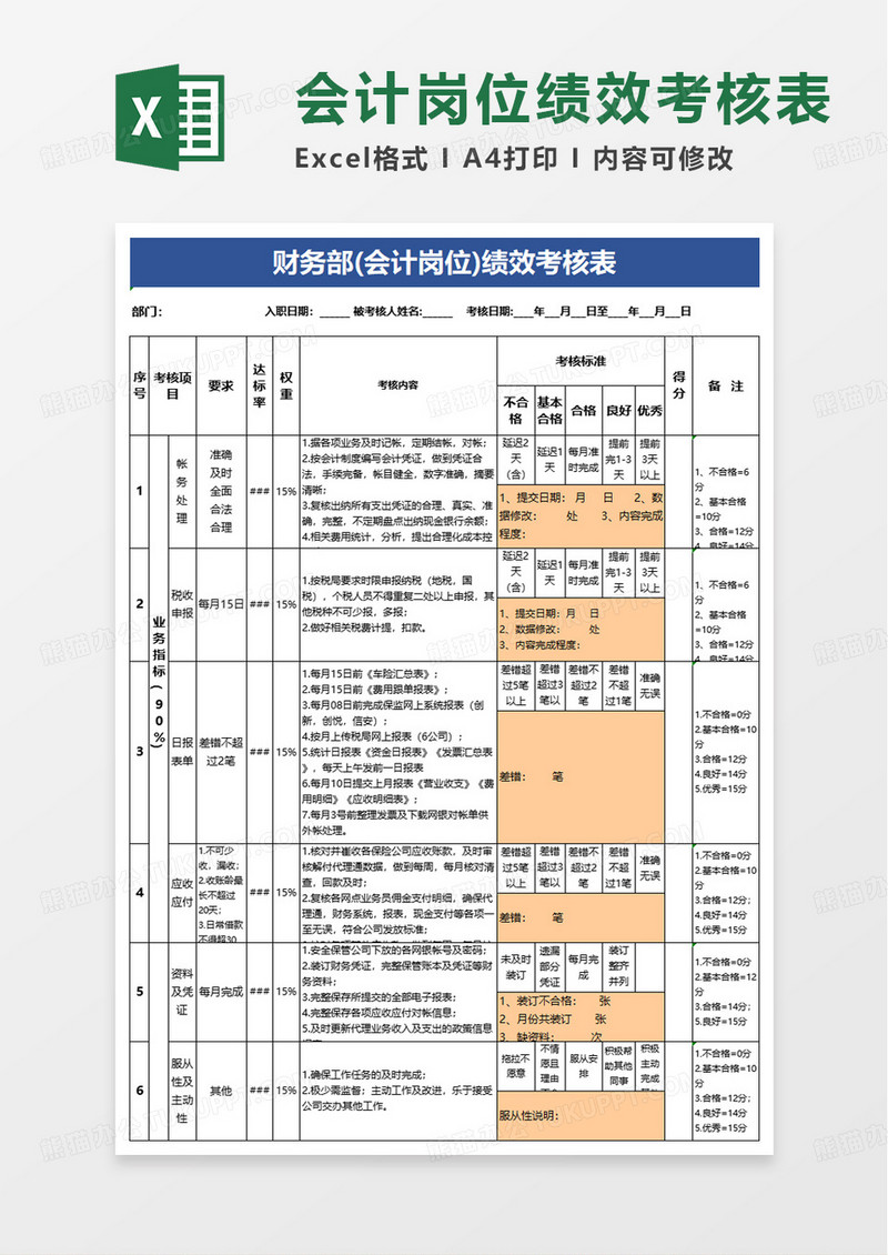 财务部会计岗位绩效考核表excel模版