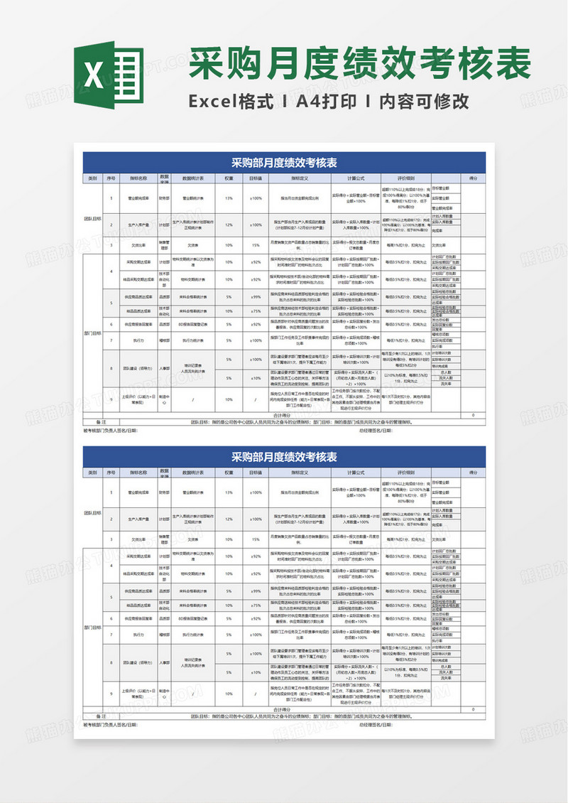 采购部月度绩效考核表excel模版