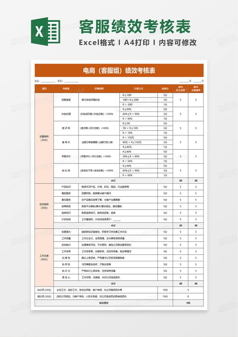 电商客服绩效考核表excel模版