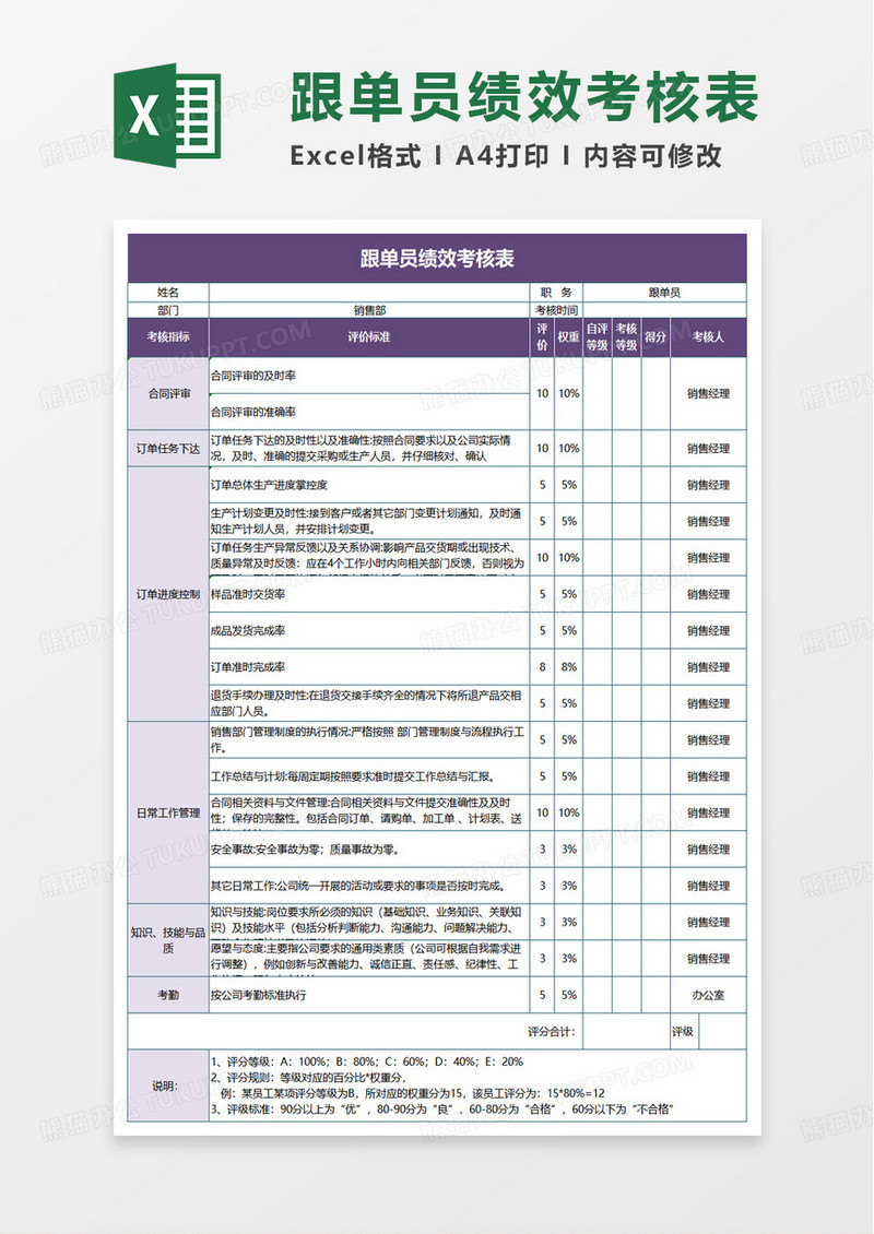 跟单员绩效考核表excel模版