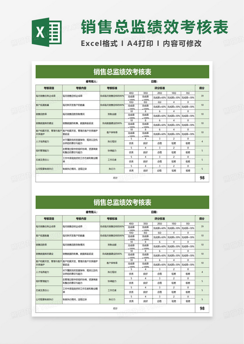 销售总监绩效考核表excel模版