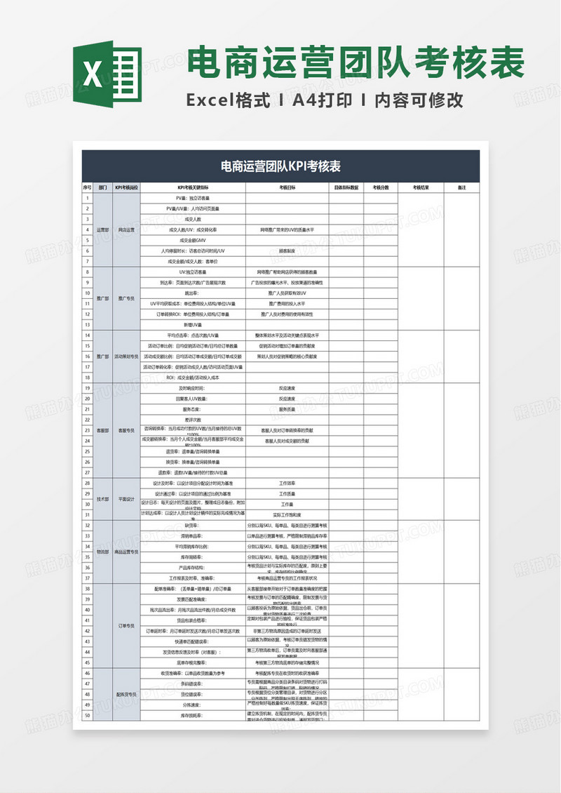 电商运营团队KPI考核表excel模版