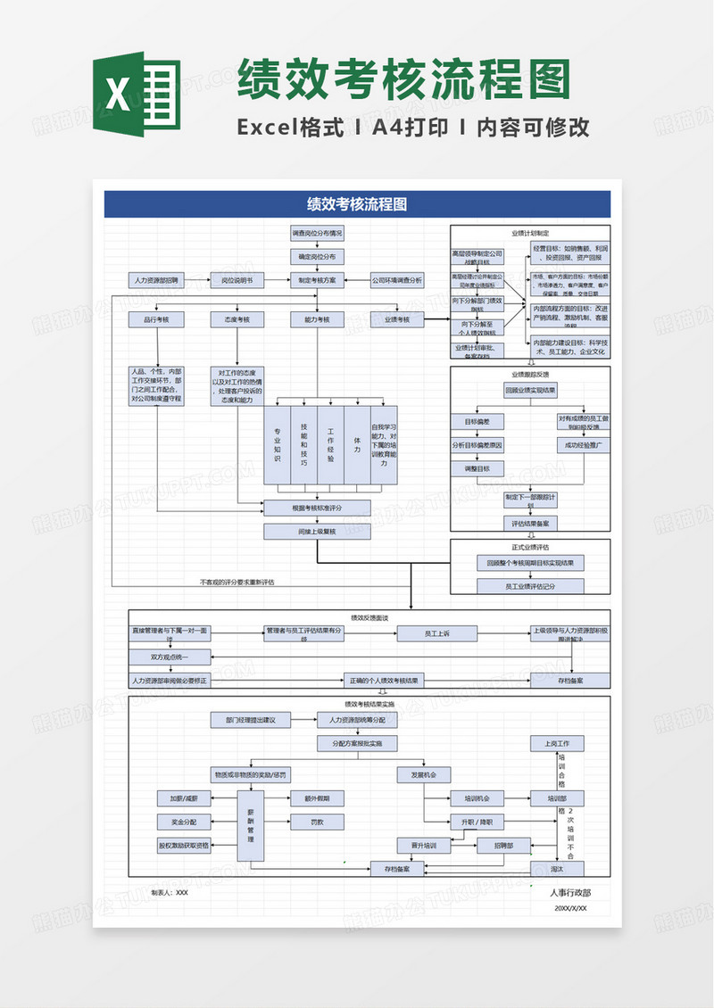 绩效考核流程图excel模版