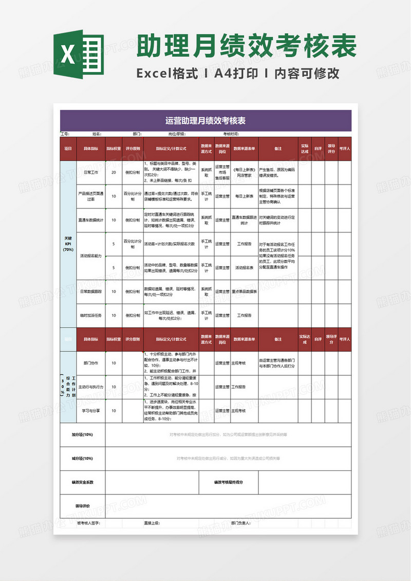 运营助理月绩效考核表excel模版