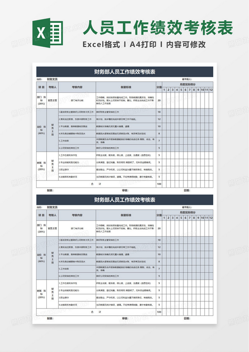 财务会计绩效考核表excel模版