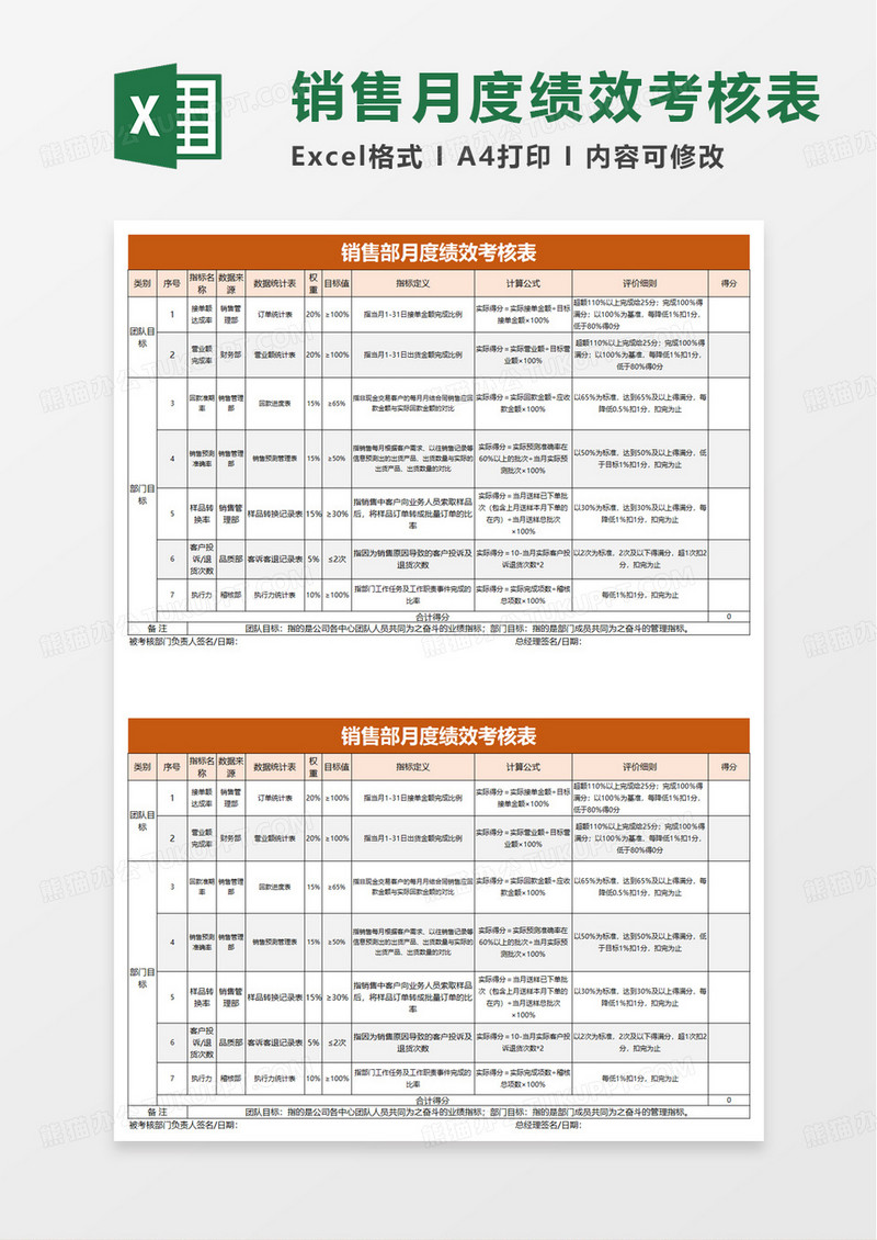 销售部月度绩效考核表excel模版