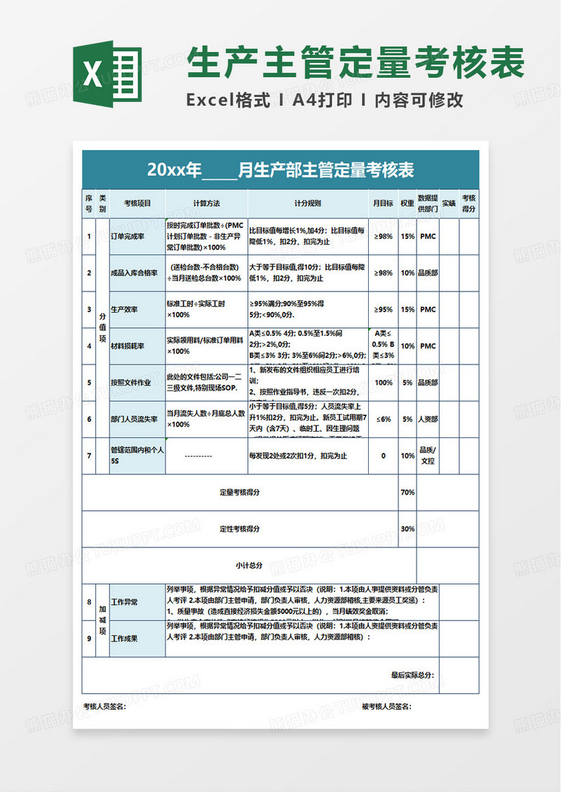 生产主管绩效考核表excel模版