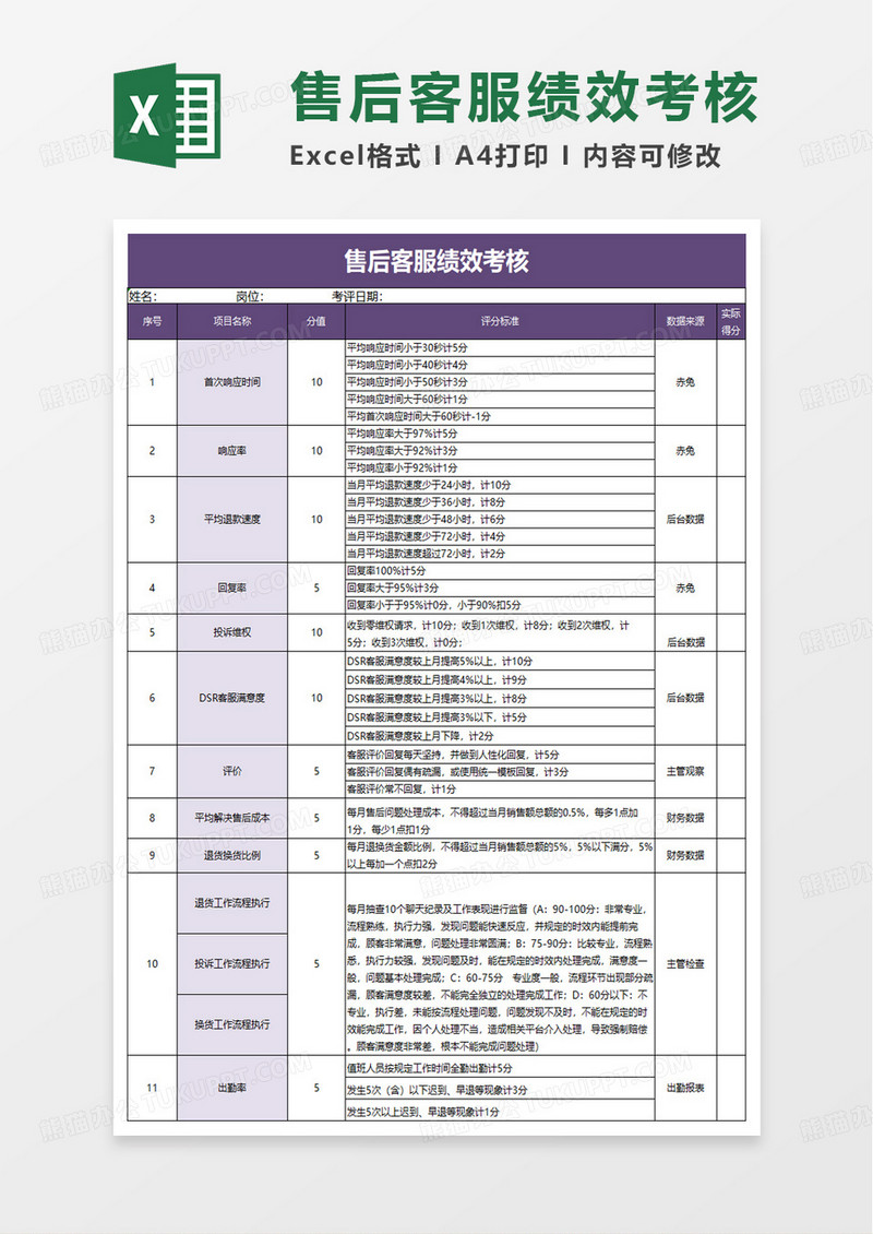 电商售后服务绩效考核表excel模版