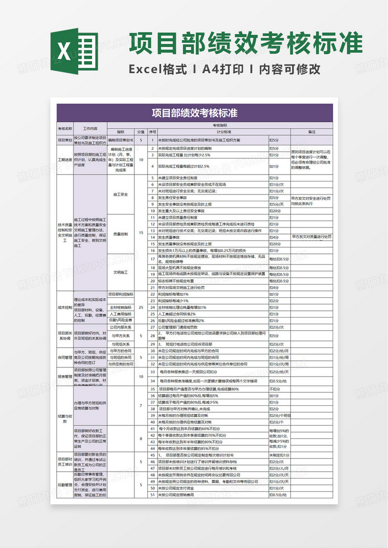 工程项目绩效考核表excel模版