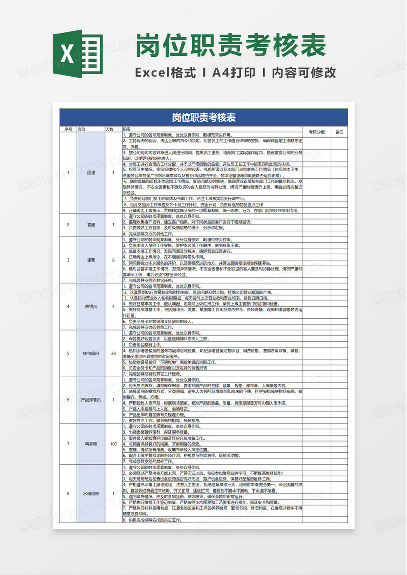 岗位职责考核表excel模版