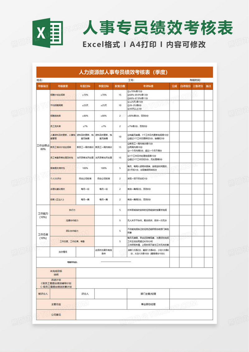 人力资源部人事专员绩效考核表excel模版