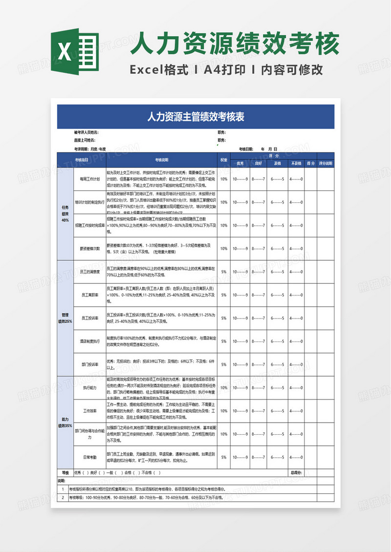 人力资源主管绩效考核表excel模版