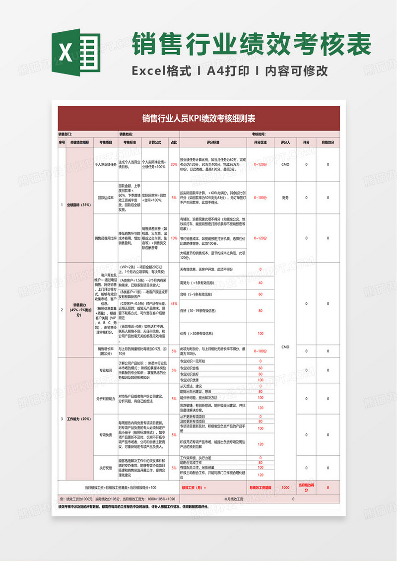 销售行业人员KPI绩效考核细则表excel模版