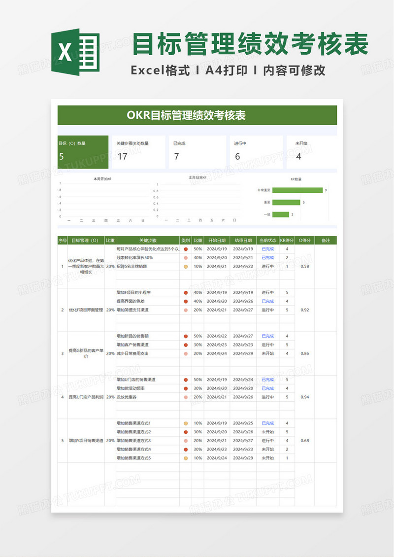 OKR目标管理绩效考核表excel模版