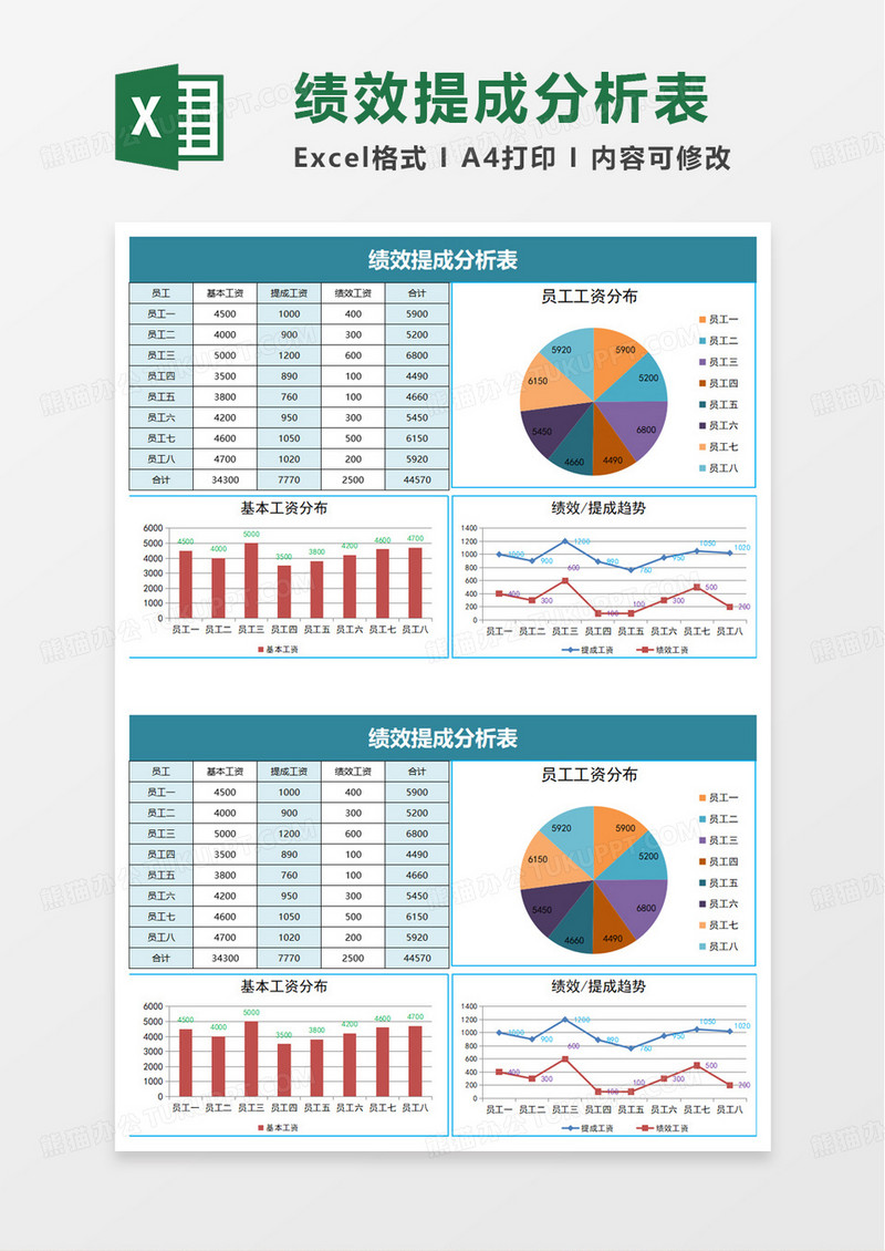 绩效提成分析表excel模版