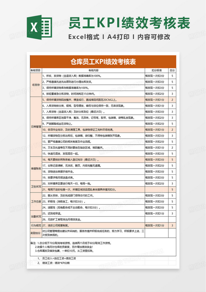 仓库员工KPI绩效考核表excel模版