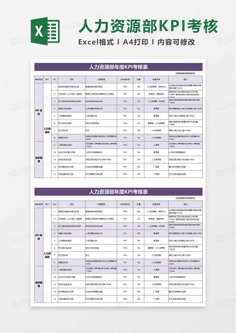 人力资源部KPI绩效考核表excel模版