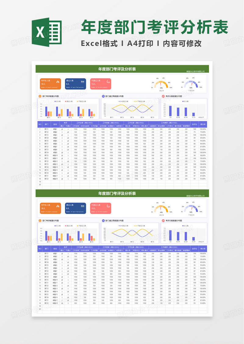 年度部门考评及分析表excel模板
