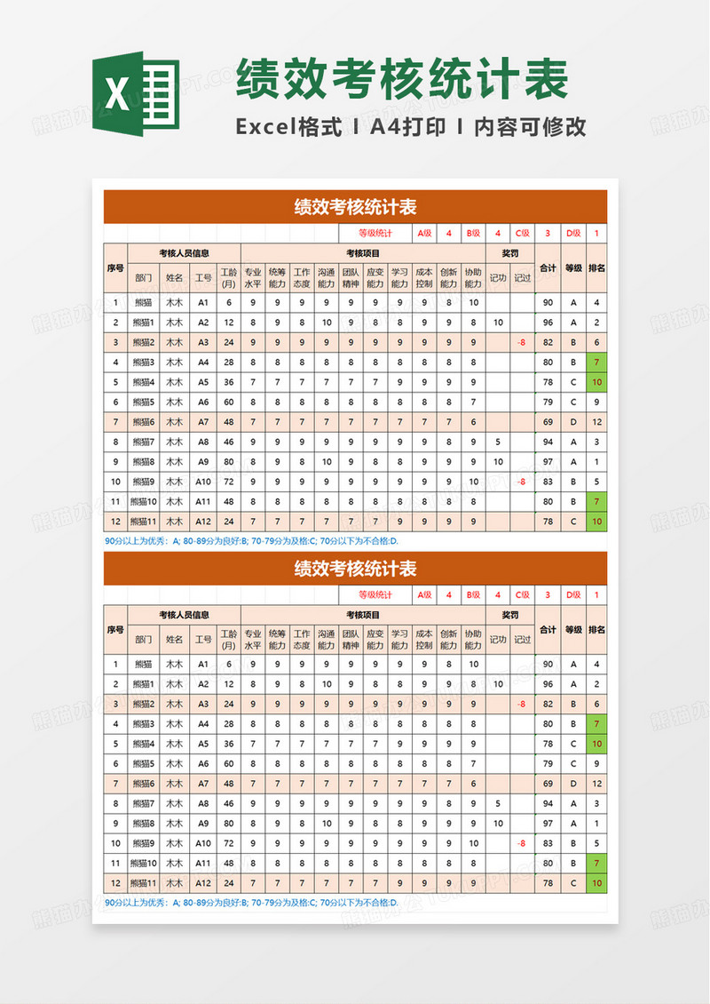 绩效考核排名统计表自动统计excel模板