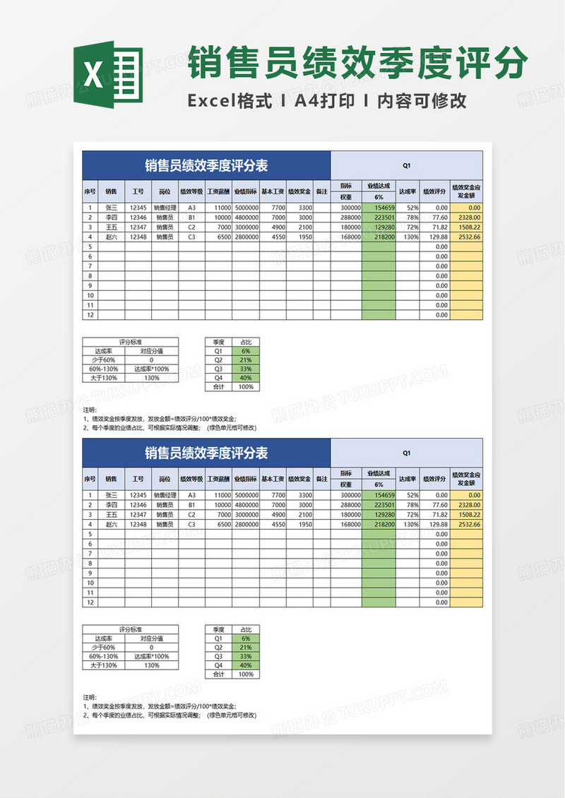 销售员绩效季度评分表excel模板
