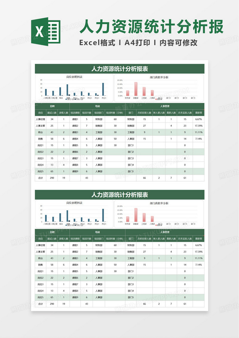 人力资源分析报表excel模板