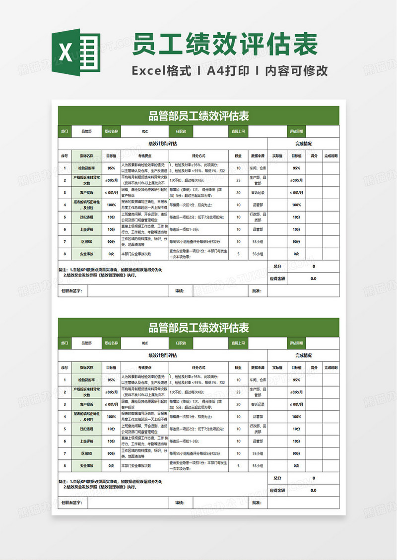 品管部员工绩效评估表excel模板