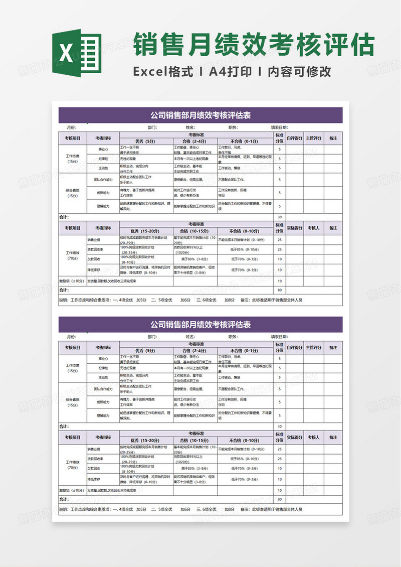 公司销售部月绩效考核评估表excel模板