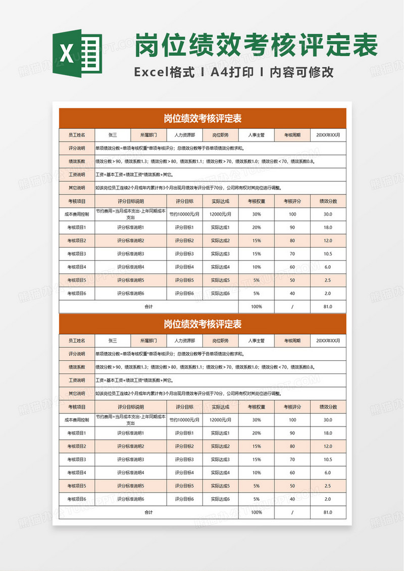 岗位绩效考核评定表excel模板