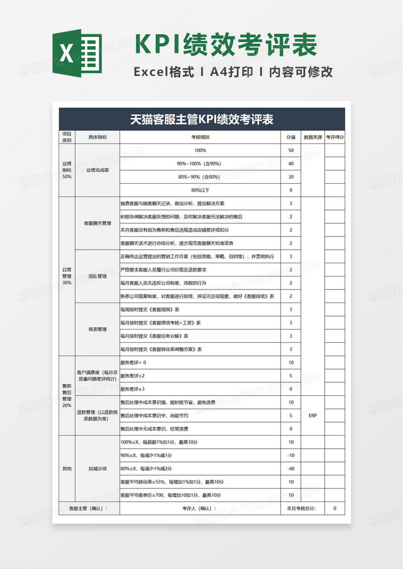 电商天猫淘宝客服主管KPI绩效考核表excel模板