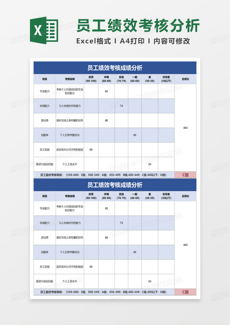 商务员工绩效考核成绩分析excel模板