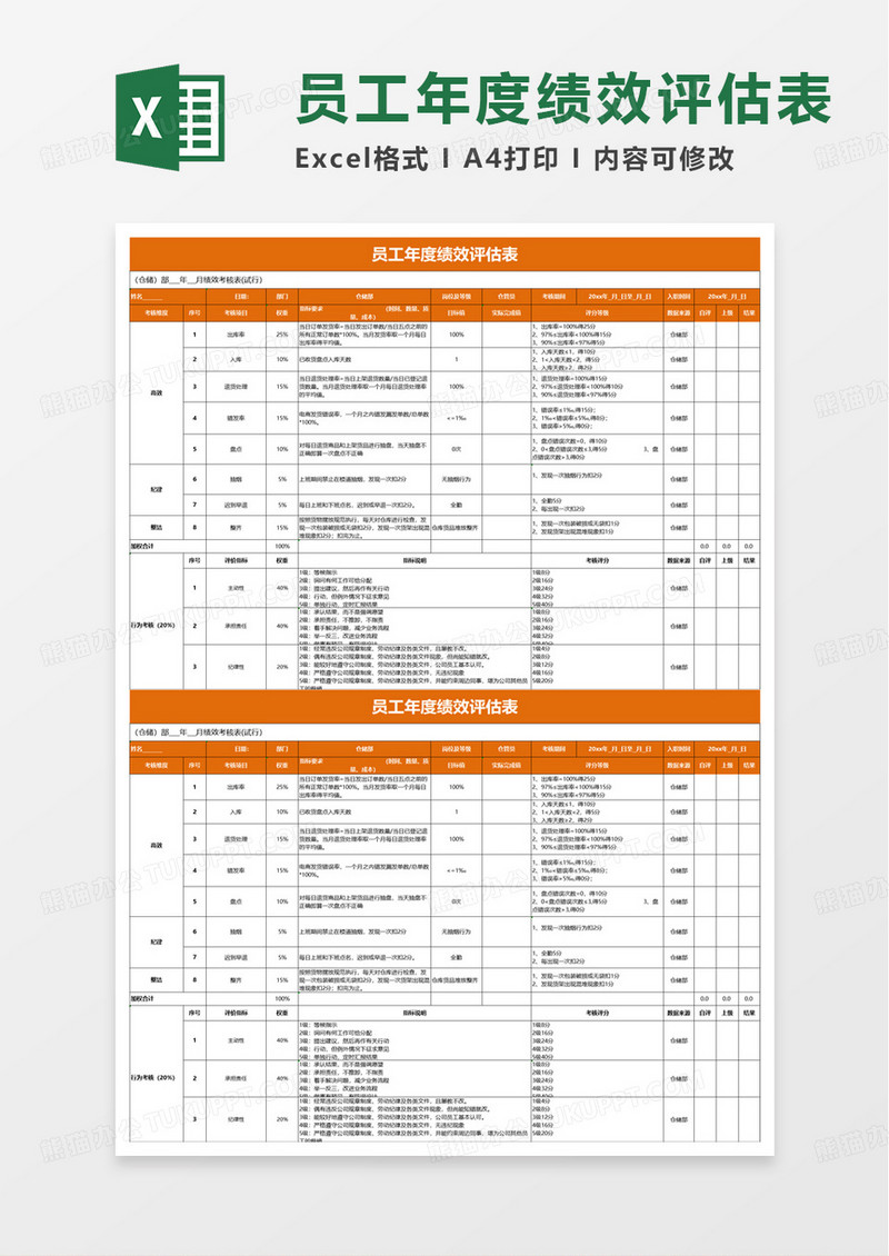 电商仓库员工年度绩效评估表excel模板