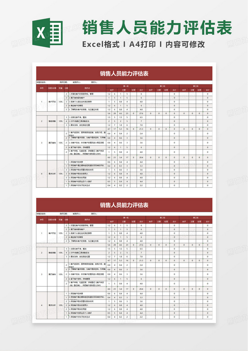 销售人员能力评分表excel模板