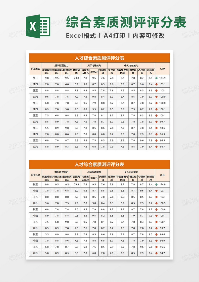 通用人才综合素质测评评分表excel模板