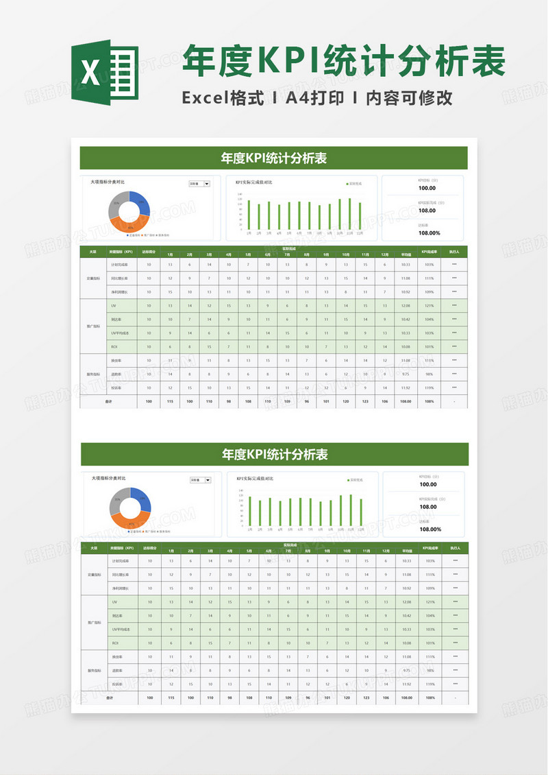 年度KPI统计分析表excel模板