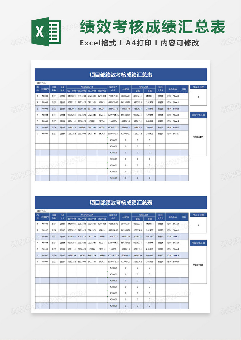 项目部绩效考核成绩汇总表excel模板