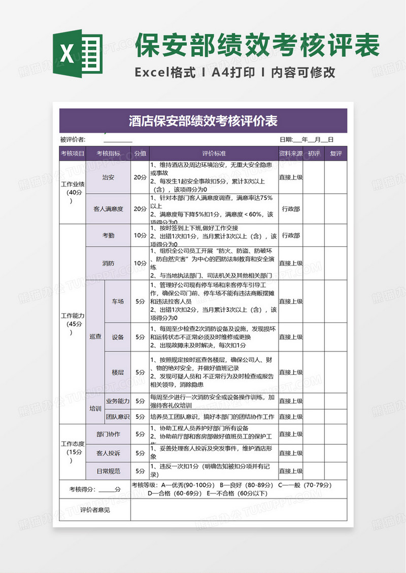 酒店保安部绩效考核评价表excel模板