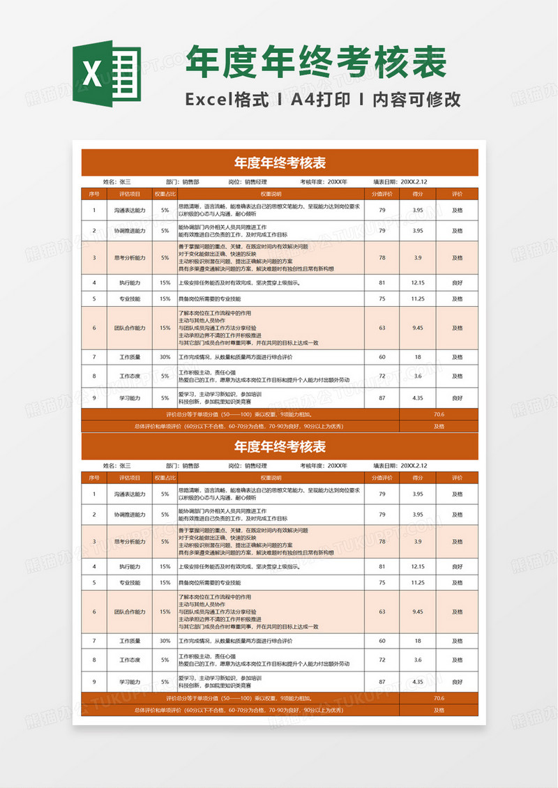 年度绩效考核表权重自动计算评级excel模板