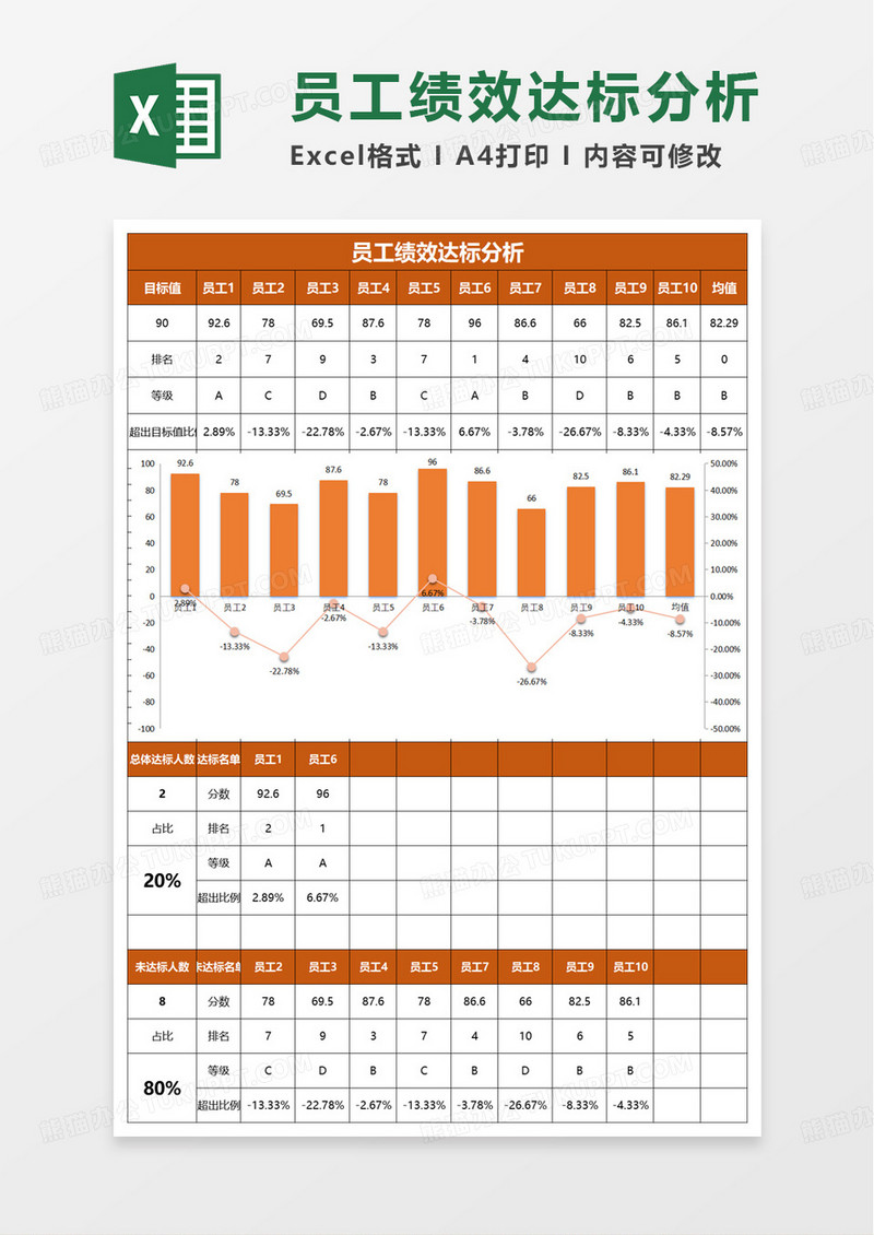 通用员工绩效达标分析excel模板