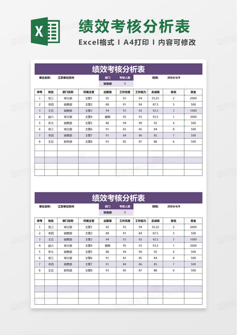 绩效考核分析表excel模板